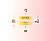 從無我到中醫養生：提升幸福感的四大智慧與實踐