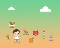 從中醫角度看兒童濕疹：透過飲食調整改善腸道與皮膚健康的實證分享