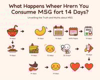 連續14天食用味精會怎樣？揭開MSG對身體的真相與迷思