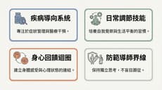 現代生活壓力下，如何理解自我療癒的可能性與常見方式
