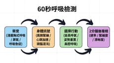 辦公族提升日常精力與專注力：個人呼吸練習經驗分享