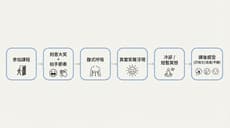 30天大學生自我挑戰：從零認識笑瑜伽的體驗心得
