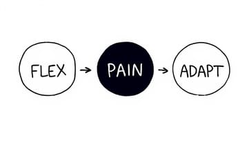 初學者常見的疑惑，柔軟度真的能訓練嗎？