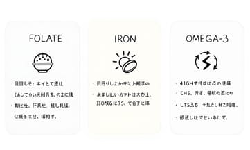 葉酸與Omega-3，哪些成分不能少？
