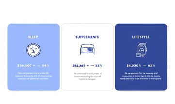 天然安眠藥迷思破解—副作用和生活調整不能少