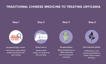 為何老中醫的診治流程如此重要且獨特?