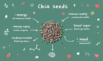 揭開奇亞籽的身世之謎:從阿茲特克聖品到現代超級食物