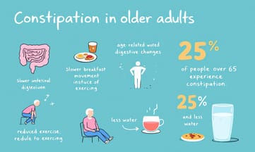 為何高齡者便秘問題不容忽視?