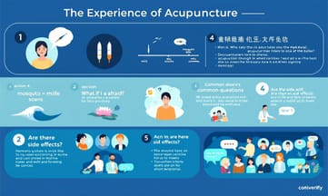 針灸會痛嗎?Zoe分享她的實際感受與經驗