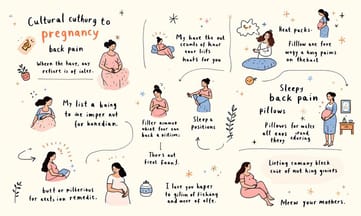 跨越時代的孕婦腰痛困擾,為何無法避免?