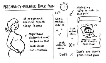 失眠與腰痛之間的關聯,你是否也有這樣的經歷?