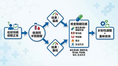 認識同型半胱胺酸：一般健康檢查中常被忽略的關鍵指標