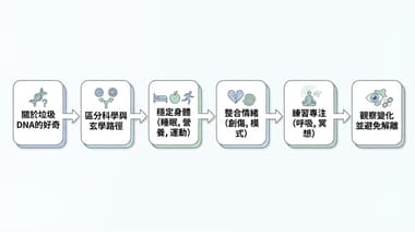 認識垃圾DNA潛藏的靈性意涵：對自我探索有興趣者必讀的基因觀點