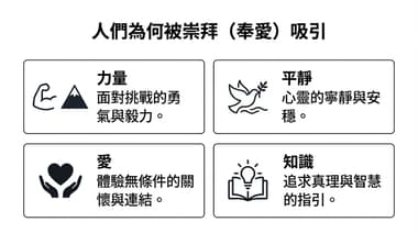 認識信仰吸引力：新手如何理解現代社會中人們對崇拜的追求