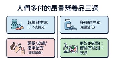 了解藥師2026建議：預算有限時這三類常見維生素補充品是否值得購買