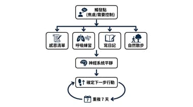 初次面對不確定人生時，怎麼開始信任宇宙的運作？