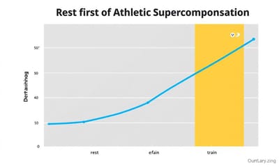 壓縮衣能提升跑步速度嗎？運動表現與恢復效果的研究整理