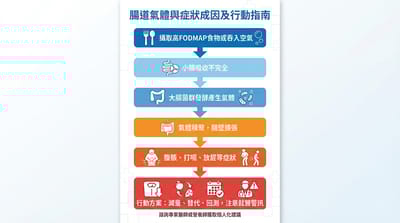 胃脹氣與飲食關係解析：常見產氣食物清單、成因探討與飲食調整建議