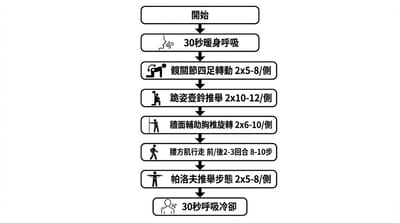 運動健康領域新手常見的五個值得提早開始的訓練動作