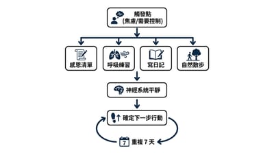 初次面對不確定人生時，怎麼開始信任宇宙的運作？