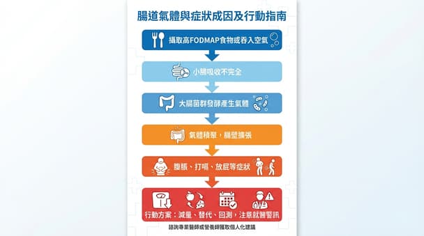 胃脹氣與飲食關係解析：常見產氣食物清單、成因探討與飲食調整建議