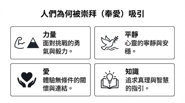 認識信仰吸引力：新手如何理解現代社會中人們對崇拜的追求