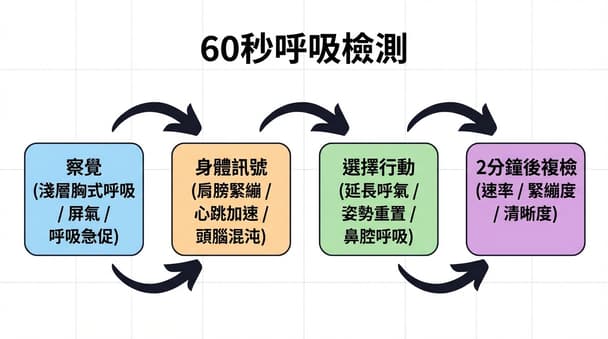 辦公族提升日常精力與專注力：個人呼吸練習經驗分享