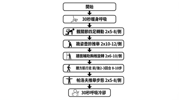 運動健康領域新手常見的五個值得提早開始的訓練動作