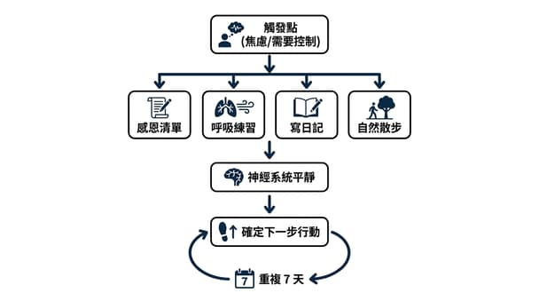 初次面對不確定人生時，怎麼開始信任宇宙的運作？