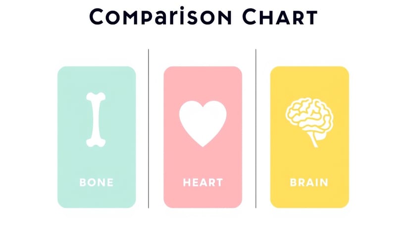 不同年齡層的營養需求，就像一張需要按圖索驥的地圖。