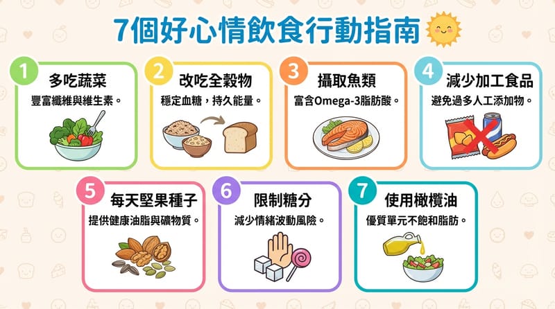 行動懶人包：打造「舒心飲食」的 7 個具體方法