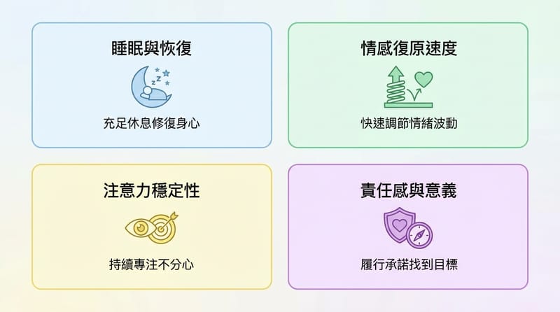 圖片 4（結尾前｜總結）：把「徵兆」收斂成 4 個可觀察指標