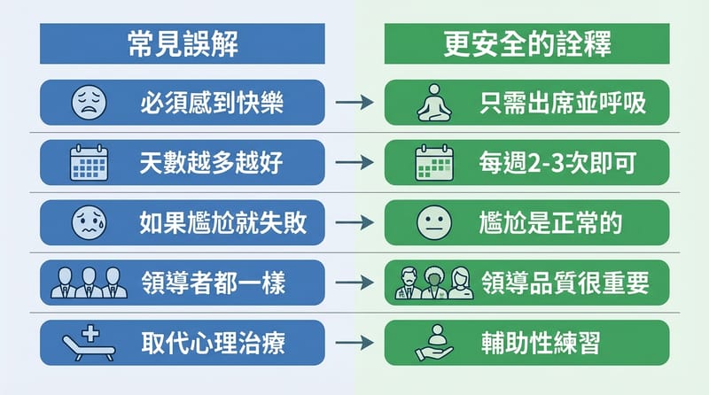 圖 5（雙欄對照）：常見誤解 vs 比較不會受傷的理解方式