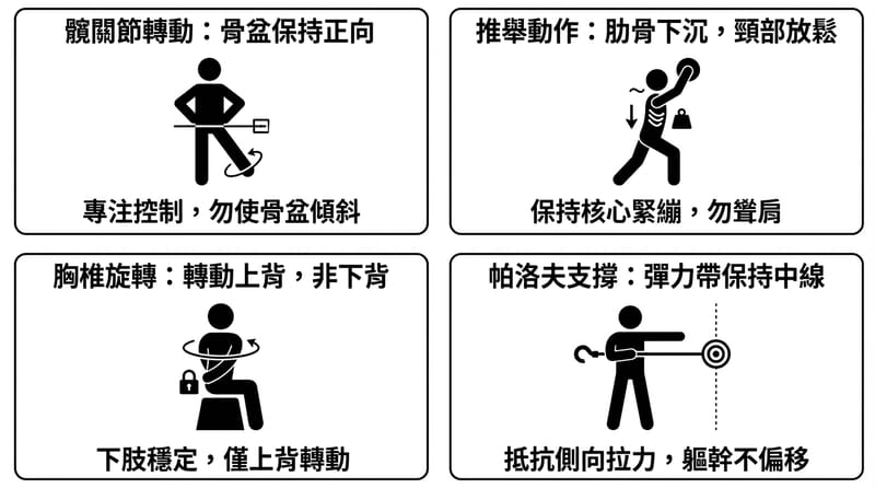 圖 2｜你以為你在動髖，其實你在扭腰：常見代償速查