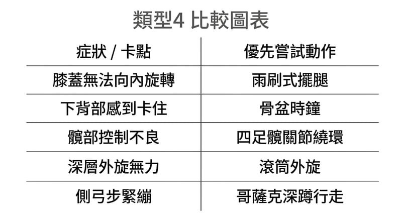 結尾前的補充：哪個動作對應你卡住的地方